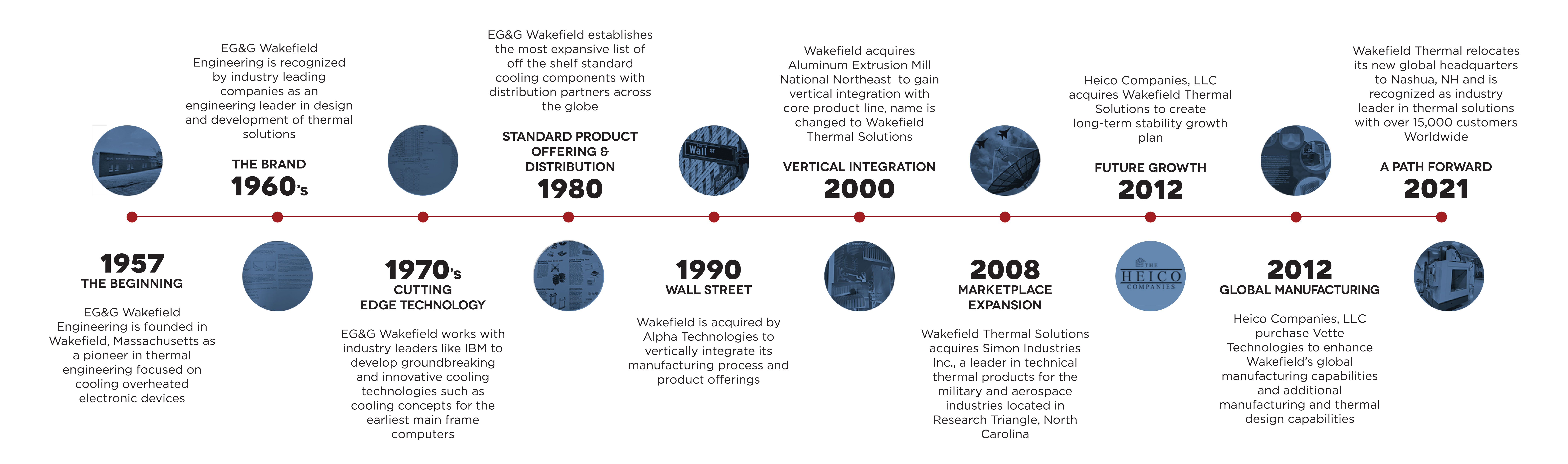wkaefield thermal timeline